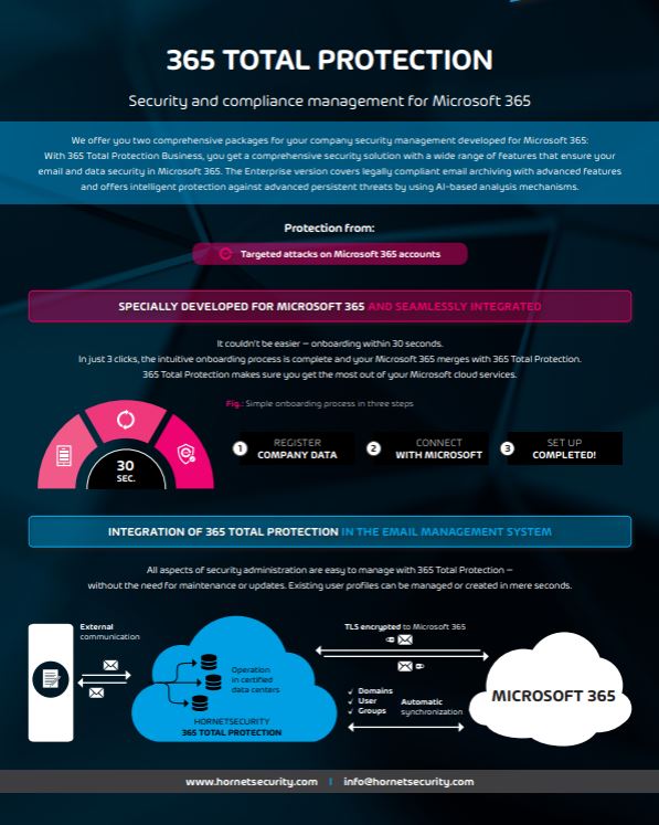 screenshot of 365 Total Protection